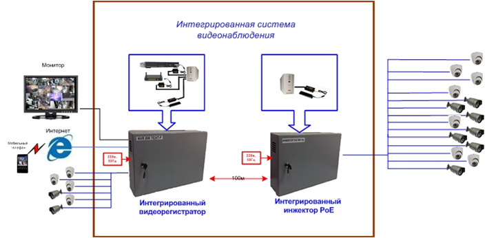 Интегрированная система